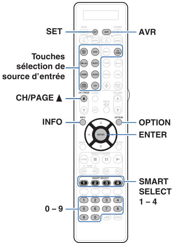 MARANTZ SR8012 - Commande d'appareils externes avec la télécommande - 1