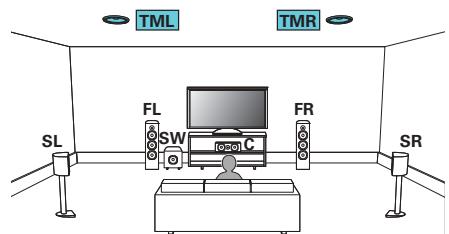 MARANTZ SR8012 - Exemple de connexions avec utilisation d'enceintes au plafond - 1