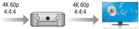 MARANTZ SR8012 - Haute performance - 1