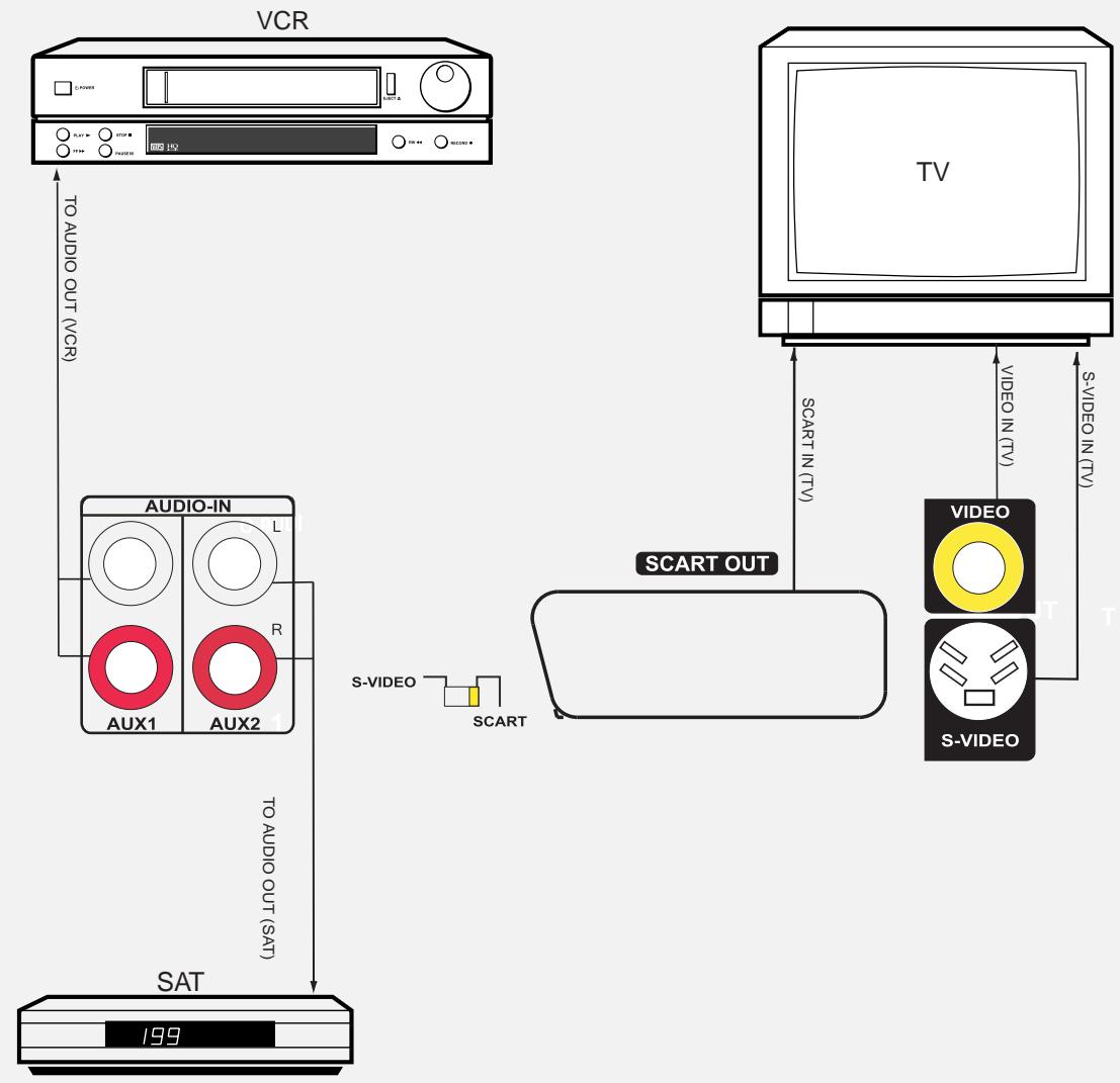 THOMSON DPL 907 ARGENT - Branchement sur des composants audio-visuels - 1