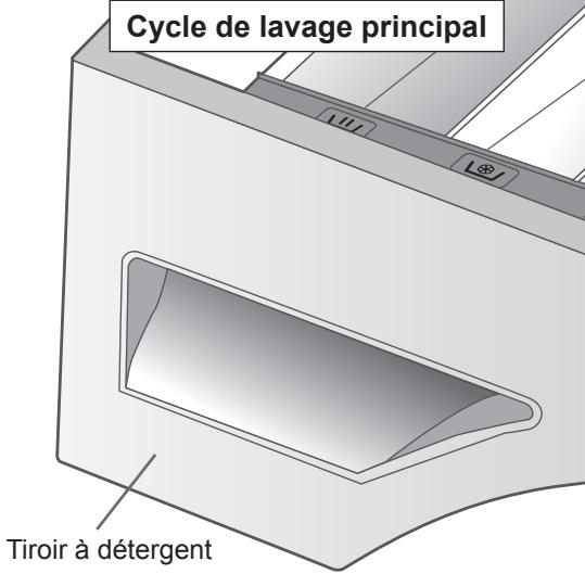 PANASONIC NA-16VG1WFR - La dureté de l'eau - 1