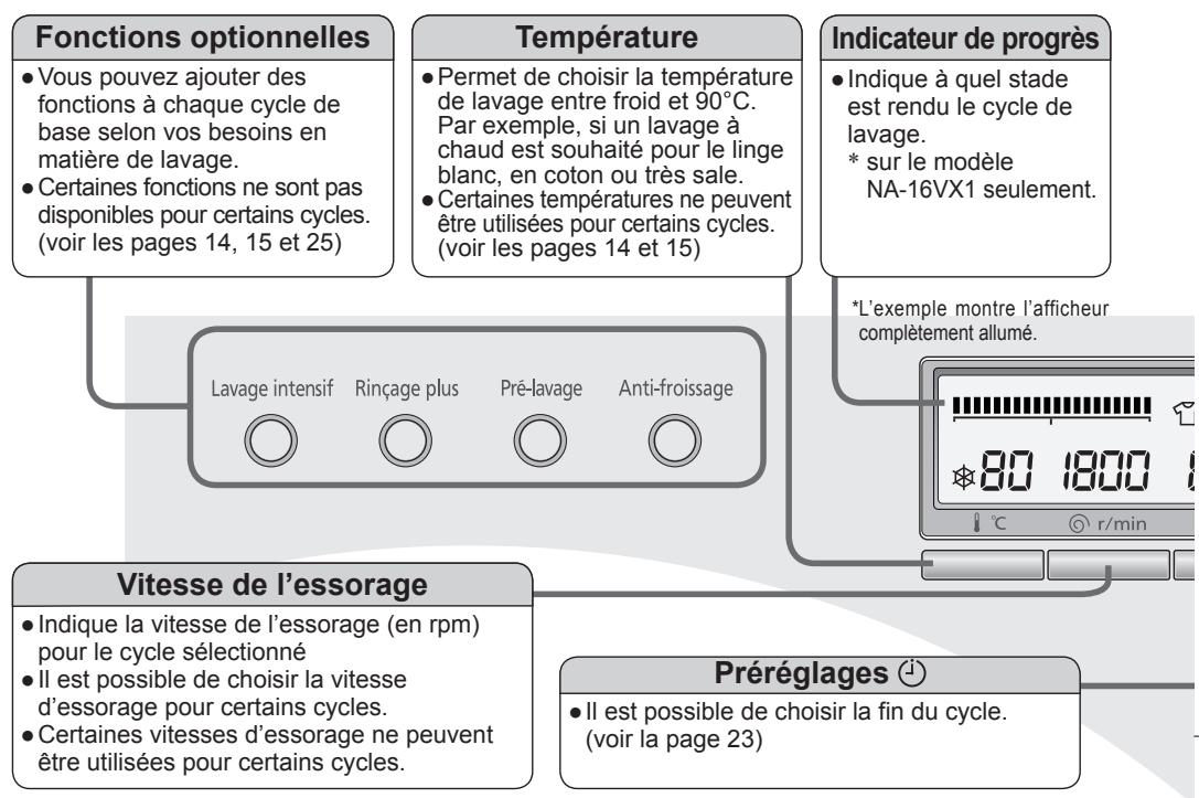 PANASONIC NA-16VG1WFR - L'utilisation des boutons - 1