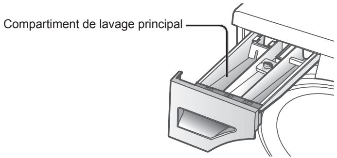 PANASONIC NA-16VG1WFR - Mode d'emploi d'un adoucisseur d'eau - 1