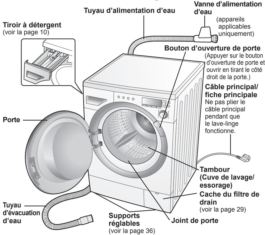 PANASONIC NA-16VG1WFR - Prévention des blessures - 1