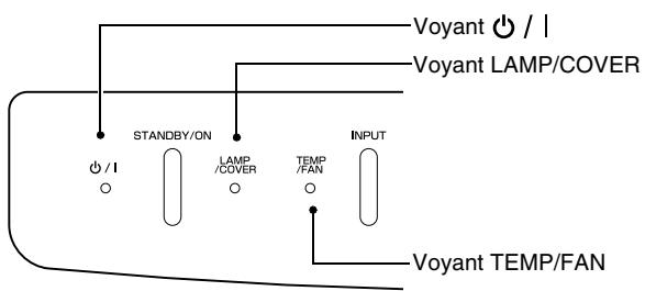 YAMAHA LPX500 - Dépannage - 1