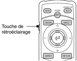 YAMAHA LPX500 - Touche [LIGHT] (rétroéclairage) - 1