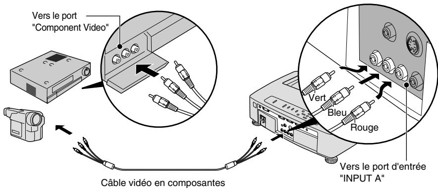 YAMAHA LPX500 - Projection frontale à partir du plafond - 4