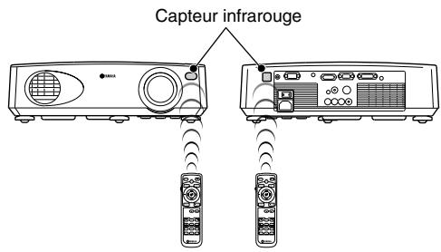 YAMAHA LPX500 - Utilisation de la télécommande - 1