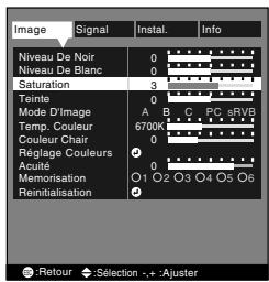 YAMAHA LPX500 - Délectionnez un réglage dans ce sous-menu. - 1