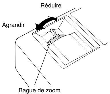 YAMAHA LPX500 - Procédure - 1