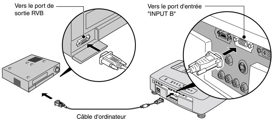 YAMAHA LPX500 - Projection d'images video au format RVB - 2