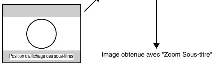 YAMAHA LPX500 - Mode zoom -sous-titre- - 1