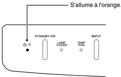 YAMAHA LPX500 - Mettez hors tension la ou les sources de signal d'image raccordées au projecteur. - 2