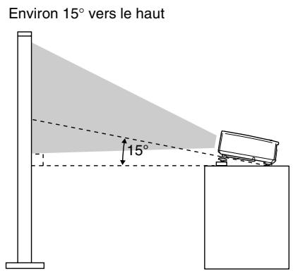 YAMAHA LPX500 - Correction de la déformation trapézoidale - 1