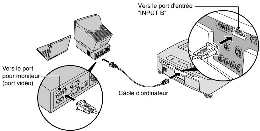 YAMAHA LPX500 - Raccordement à l'aide d'un câble d'ordinateur - 1