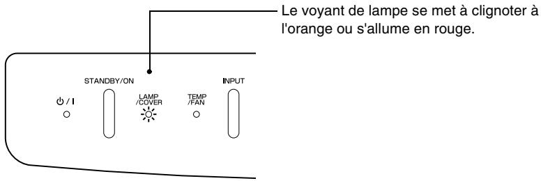 YAMAHA LPX500 - Périodicité de remplacement de la lampe - 2
