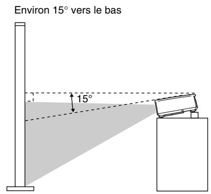 YAMAHA LPX500 - Correction de la déformation trapézoidale - 2