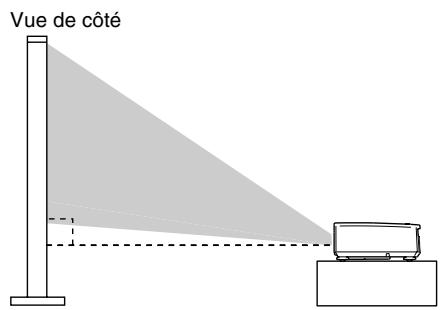 YAMAHA LPX500 - Réglage de l'angle de projection de l'image - 1