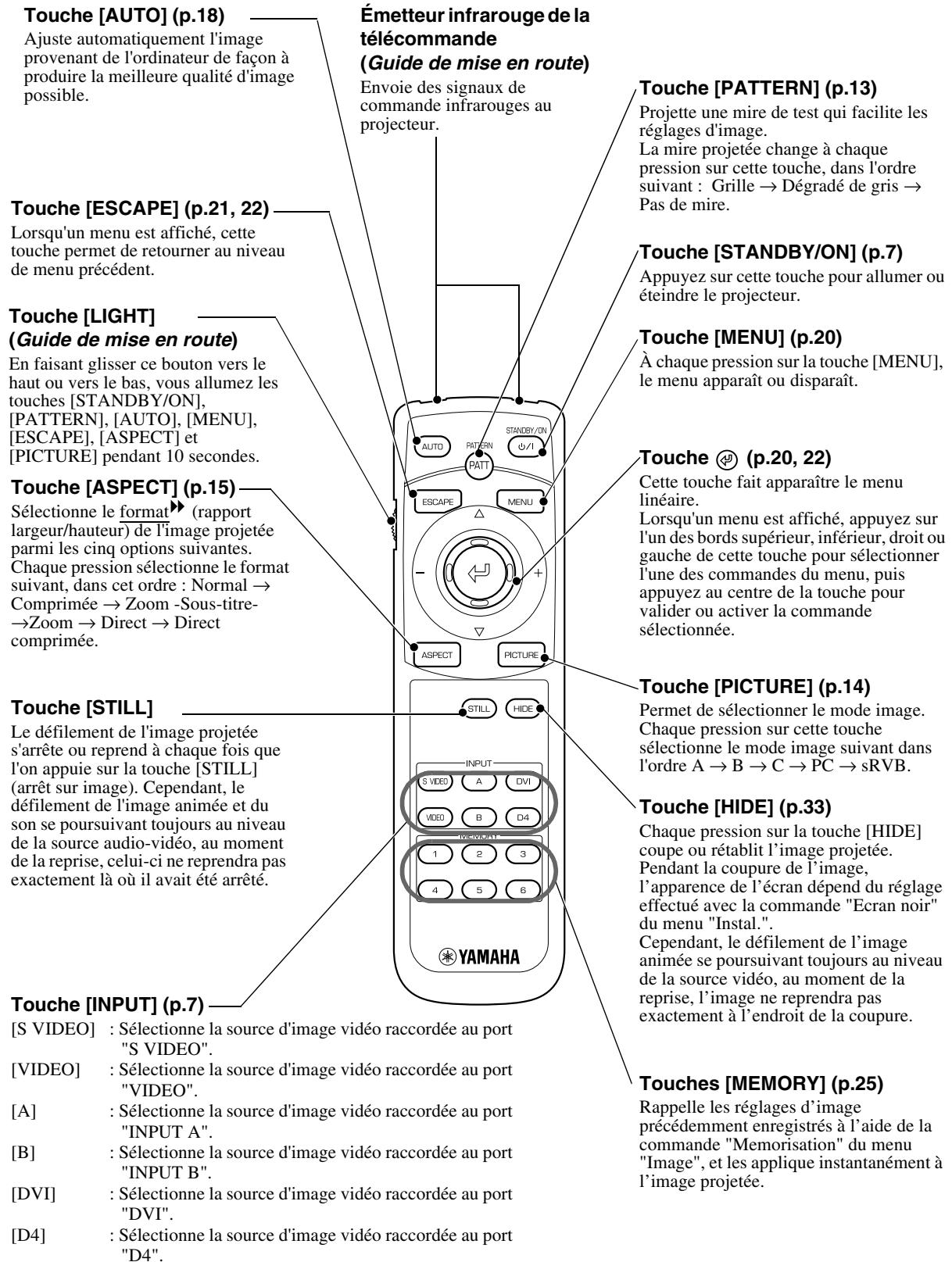 YAMAHA LPX500 - Télécommande - 1