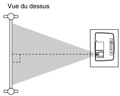 YAMAHA LPX500 - Réglage de l'angle de projection de l'image - 2