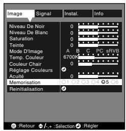 YAMAHA LPX500 - Confirmez votre choix d'emplacement de mémoire. - 1