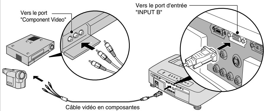 YAMAHA LPX500 - Raccordement au port "INPUT b - 1