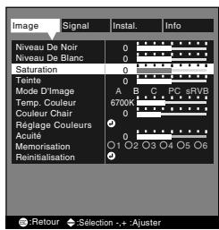 YAMAHA LPX500 - Sélectionnez la catégorie du réglage à modifier dans le menu principal. - 1