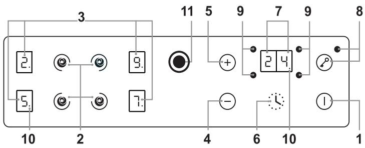 ROSIERES RVE6490PN - LE CHOIX DES USTENSILES - 2