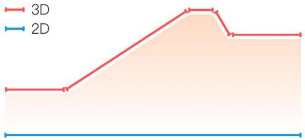 AMAZFIT GTR4 - Mode de données 3D - 1
