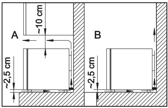 FAURE FFX 305 MW BLANC - Emplacement de l'appareil - 2