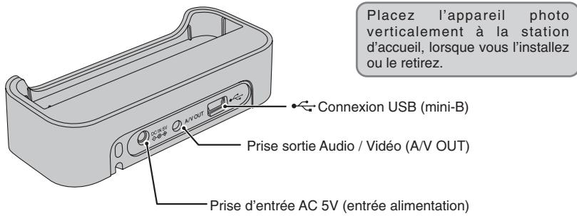 FUJIFILM FinePix Z2 - Pièces et fonctions de l'appareil photo - 3