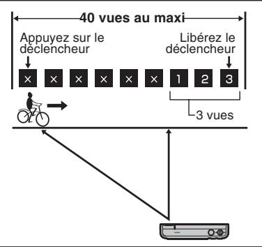FUJIFILM FinePix Z2 - Prises de vues en continu 3 dernières images - 1