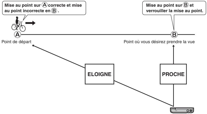 FUJIFILM FinePix Z2 - Mise au point sur un sujet en déplacement - 1