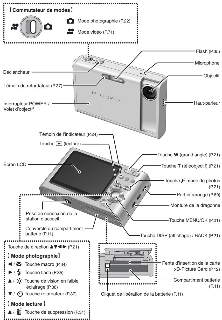 FUJIFILM FinePix Z2 - Pièces et fonctions de l'appareil photo - 1