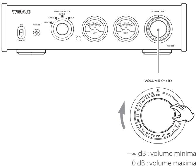 TEAC 505 - Régler le volume. - 1