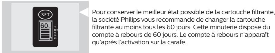 PHILIPS AWP2920/10 - Minuterie pour changer la cartouche - 1