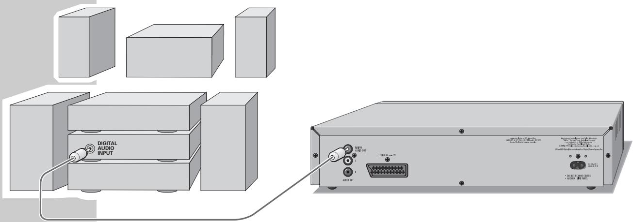 GRUNDIG GDP3200 - Raccordement de l'amplificateur numérique multicanaux - 1