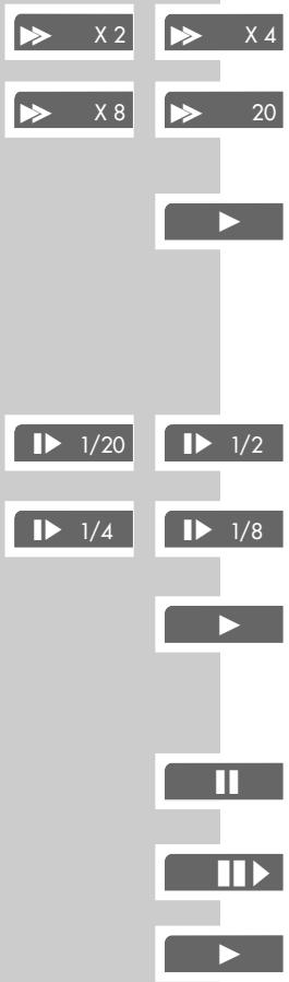 GRUNDIG GDP3200 - Passage progressif d'une image fixe à l'autre - 1