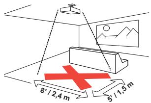 INFOCUS IN2114 - Importantes considérations d'utilisation pour la sécurité - 1