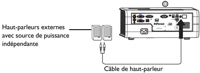 INFOCUS IN2114 - Connecteur des haut-parleurs externes - 4