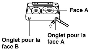 SONY CFD-E70L - Remarques sur les cassettes - 1