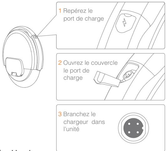 SEGWAY Ninebot One S2 - Avertissement - 1