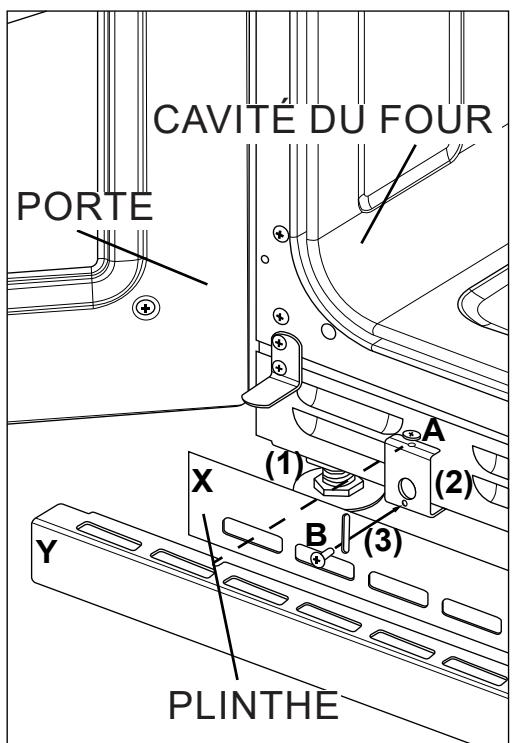 STOVES DX90EICH - Ajustage à la plinthe (si applicable) - 1