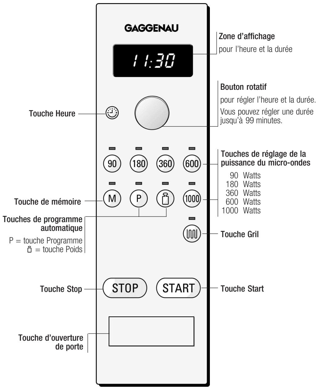 GAGGENAU EM 211-100 NOIR - Aliments pour bébé: - 1