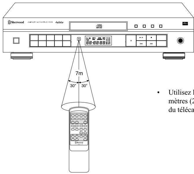 SHERWOOD CD5090 - Système de télécommande DIGI LINK - 1