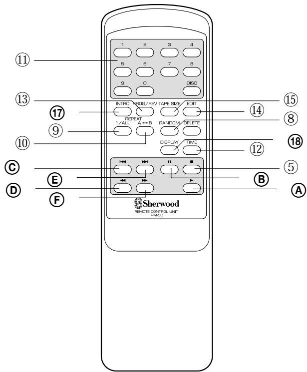 SHERWOOD CD5090 - Guide de dépannage 20 - 2