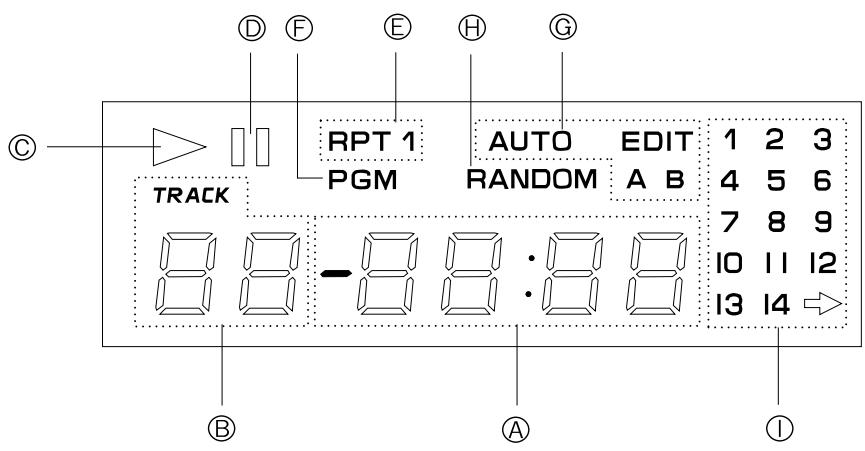SHERWOOD CD5090 - Guide de dépannage 20 - 4