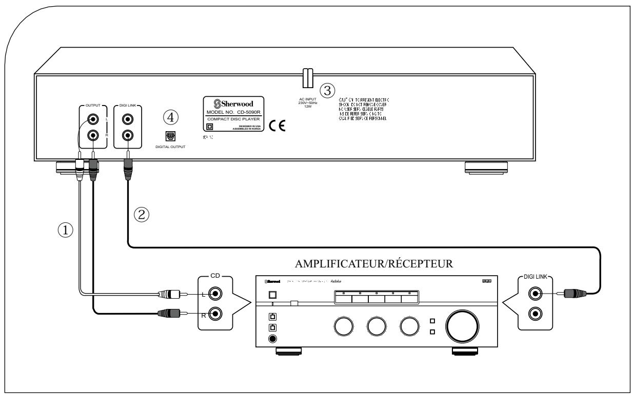 SHERWOOD CD5090 - Guide de dépannage 20 - 1