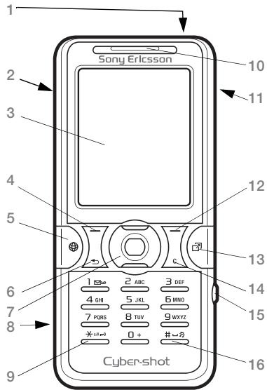SONY ERICSSON K550i - Présentation du téléphone - 1