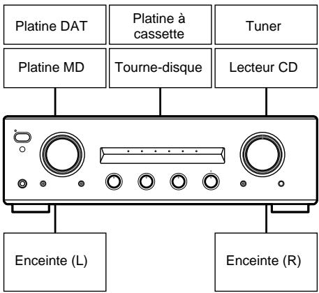 SONY TAFE370B - Raccordements - 1